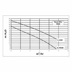 Surpresseur - Boost Rite 1CV Mono - Pentair -Équipement De Piscine Soldes img 1169 05 1080